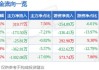 达瑞电子：多名高管拟合计减持不超过约7.62万股