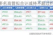 达瑞电子：多名高管拟合计减持不超过约7.62万股