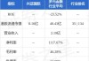 兴证国际(06058.HK)出售本金总额807.8万美元债券