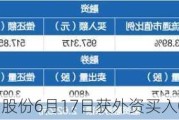 沪深股通|美畅股份6月17日获外资买入0.03%股份