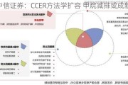 中信证券：CCER方法学扩容 甲烷减排或成新重点