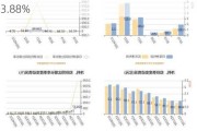 齐翔腾达：上半年净利同比预增536.03%―633.88%