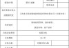 批量整改！新规实施在即，私募基金紧急变更基金合同