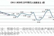 海能实业：预期今后一段时间公司总体产能利用率将处于适中至饱和水平