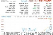 金阳新能源(01121.HK)6月20日耗资66.88万港元回购17.8万股