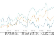 长城基金：震荡行情下，优选“固收+”