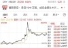 美国能源盘中异动 下午盘股价大跌5.39%