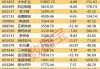 沪深股通|立达信6月17日获外资买入0.54%股份