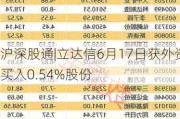 沪深股通|立达信6月17日获外资买入0.54%股份