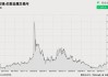 6月12日恒生指数收盘下跌1.31%，南向资金当日净流入68.72亿港元