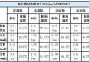 启辰d60轮胎气压应该打多少？标准气压推荐