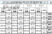 启辰d60轮胎气压应该打多少？标准气压推荐