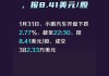 车车-A下跌6.03%，报0.628美元/股