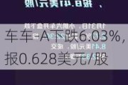 车车-A下跌6.03%，报0.628美元/股