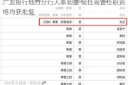 广发银行地方分行人事调整 候任高管任职资格均获批复