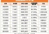 中国软件国际(00354.HK)7月5日耗资1762万港元回购435万股