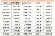 中国软件国际(00354.HK)7月5日耗资1762万港元回购435万股