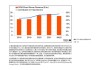 TechInsights：预计未来五年数据中心AI芯片和加速器出货量将达到每年3300万 年复合增长率为33%