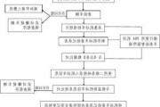 泸州车辆上牌的具体流程是什么？