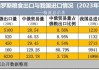 俄罗斯谷物油籽库存显著下降：小麦玉米葵花籽减幅超10%