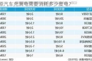 新能源汽车充满电需要消耗多少度电？