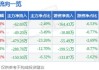 新美星(300509.SZ)：截至2024年5月20日，公司股东户数约为1.10万户