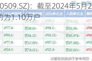 新美星(300509.SZ)：截至2024年5月20日，公司股东户数约为1.10万户