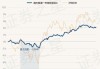 南方创新驱动混合A：净值下跌0.55%，近6个月收益率达8.86%