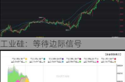 工业硅：等待边际信号