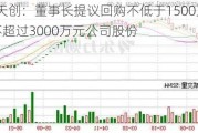 *ST天创：董事长提议回购不低于1500万元且不超过3000万元公司股份