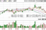 海容冷链：累计回购约343万股