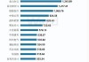 科创板融资余额较上一交易日增加4.49亿元