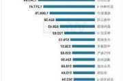 科创板融资余额较上一交易日增加4.49亿元