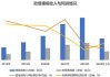 欧普康视(300595.SZ)：截止到2024年6月7日，公司股东总人数为71688户