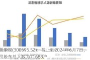 欧普康视(300595.SZ)：截止到2024年6月7日，公司股东总人数为71688户