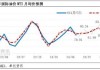 沥青半年度总结：上半年沥青价格同比下跌 下半年或将出现季节性改善