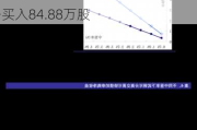 有色ETF(512400)融资买入额持续增长：三日累计达0.5亿元，融券净买入84.88万股