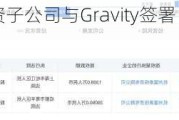 富春股份：全资子公司与Gr***ity签署《技术支持协议》