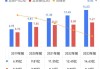 润利海事：预期2024年溢利不超过3150万港元，综合收益增长39.5%