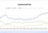 豆粕现货：多地价格下调 10-60 元/吨