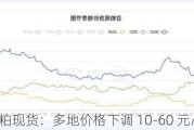 豆粕现货：多地价格下调 10-60 元/吨