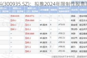 盈建科(300935.SZ)：拟推2024年限制性股票激励***