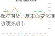 橡胶期货：基本面变化推动领涨期市