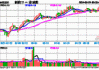 百德国际(02668)上涨7.5%，报0.43元/股