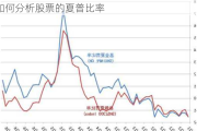 如何分析股票的夏普比率