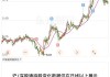 TCL电子港股持续走低，跌近12%