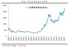 金价短期不太可能大跌，但创新高仍缺催化剂