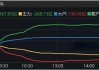 “一退了之”，造成散户资金蒸发？