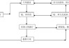 土地分割的流程有哪些？如何顺利完成土地分割？