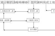 土地分割的流程有哪些？如何顺利完成土地分割？